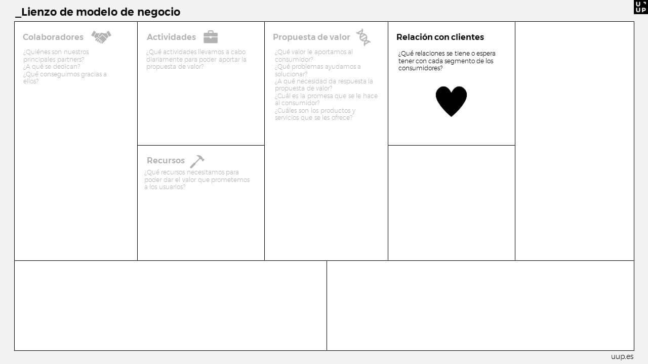 Lienzo de modelo de negocio Uup relación con clientes